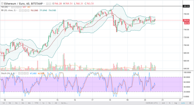 Ethereum USD (ETH-USD) price, value, news & history – Yahoo Finance