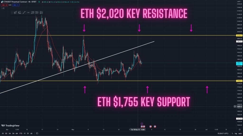 Ethereum Price Today - Live ETH to USD Chart & Rate | FXEmpire