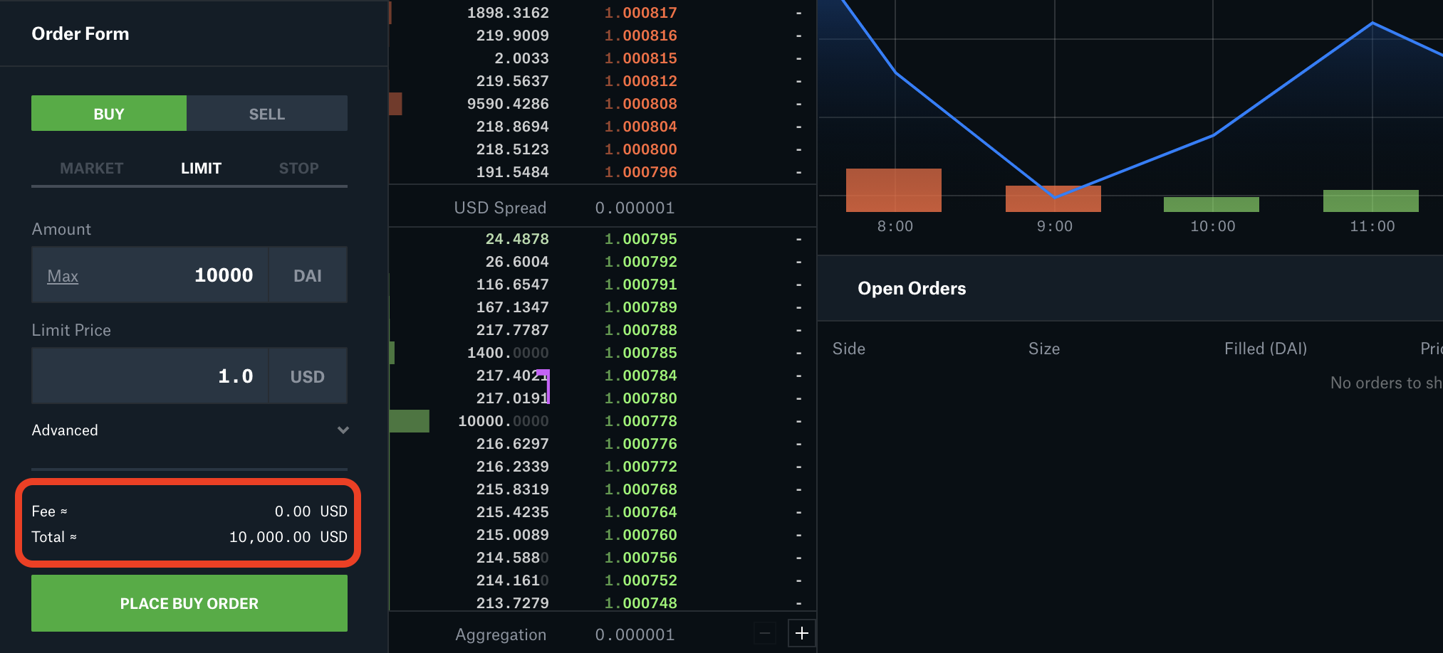 ETH BTC - Coinbase Pro - CryptoCurrencyChart