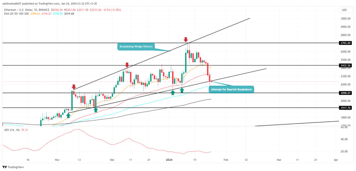 Ethereum (ETH) Price Prediction - 