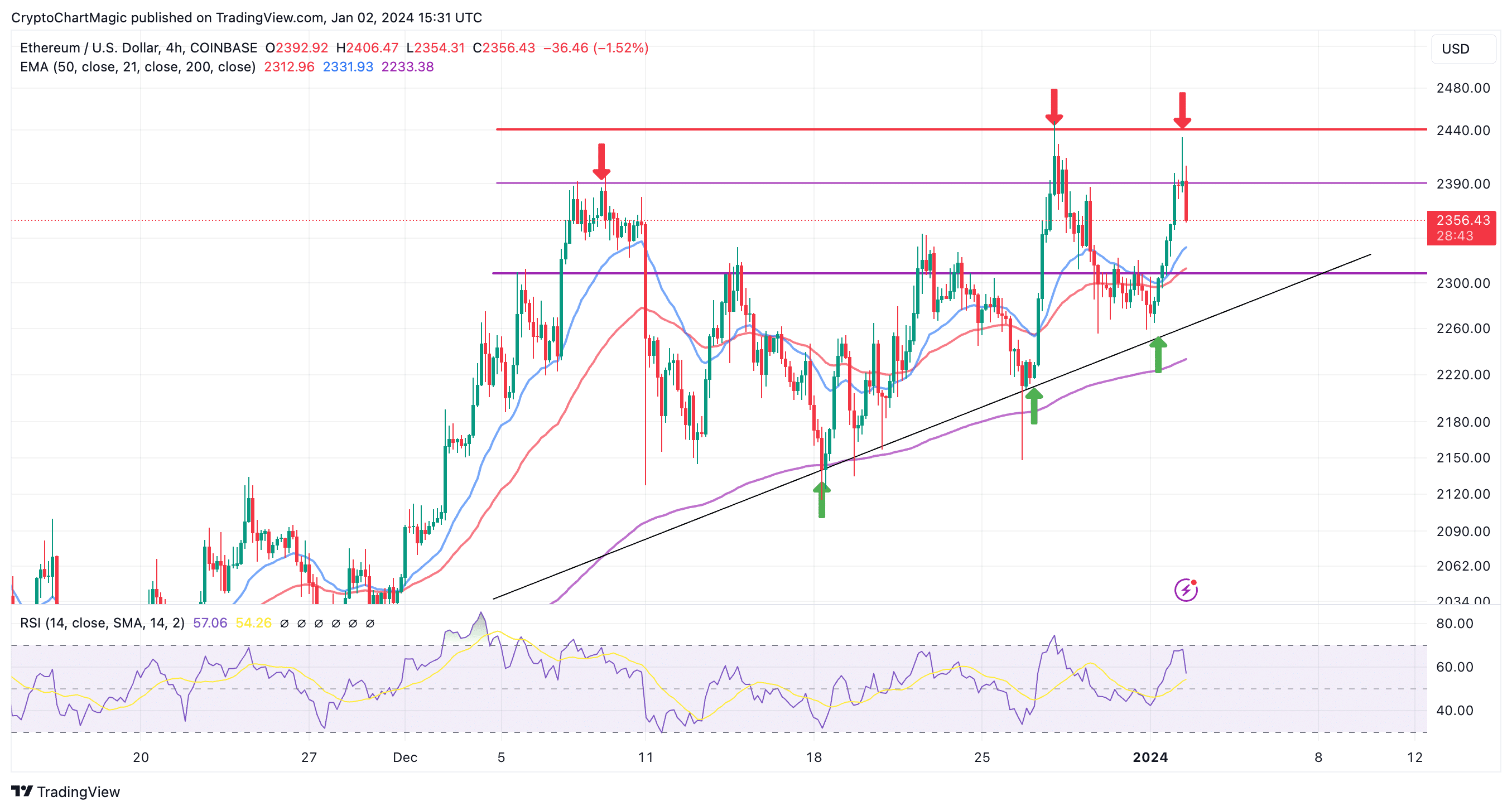 Ethereum Price Prediction: Will ETH Hit $10, In ?