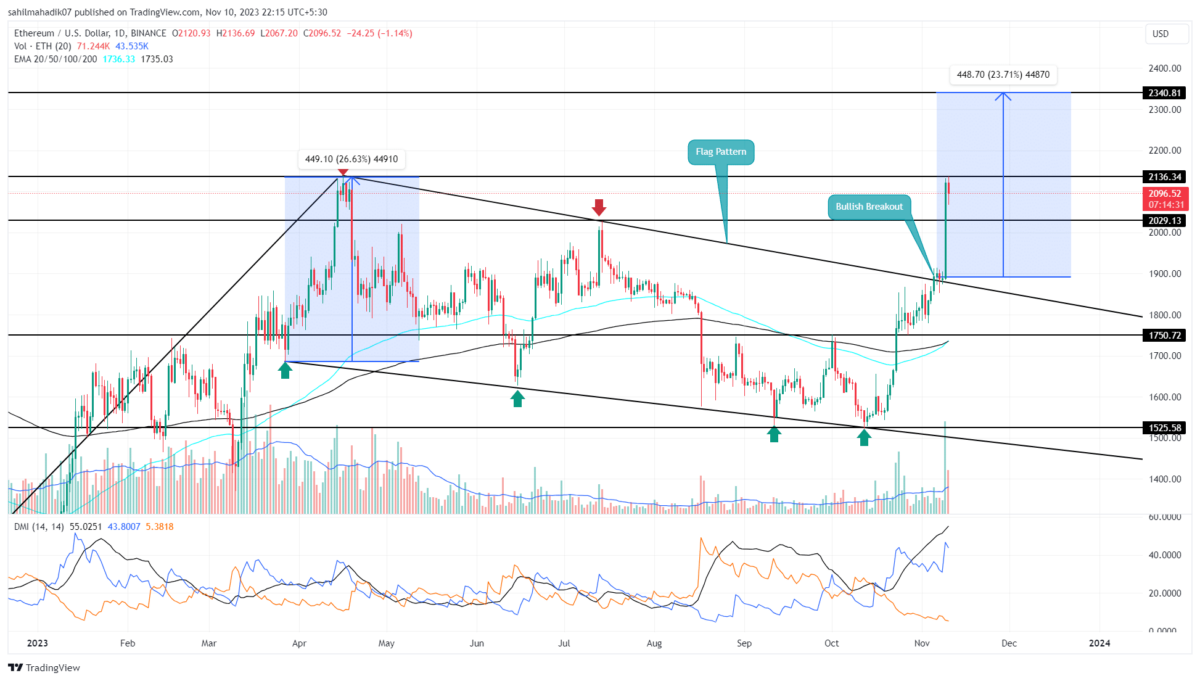 ETHEREUM PRICE PREDICTION TOMORROW, WEEK AND MONTH