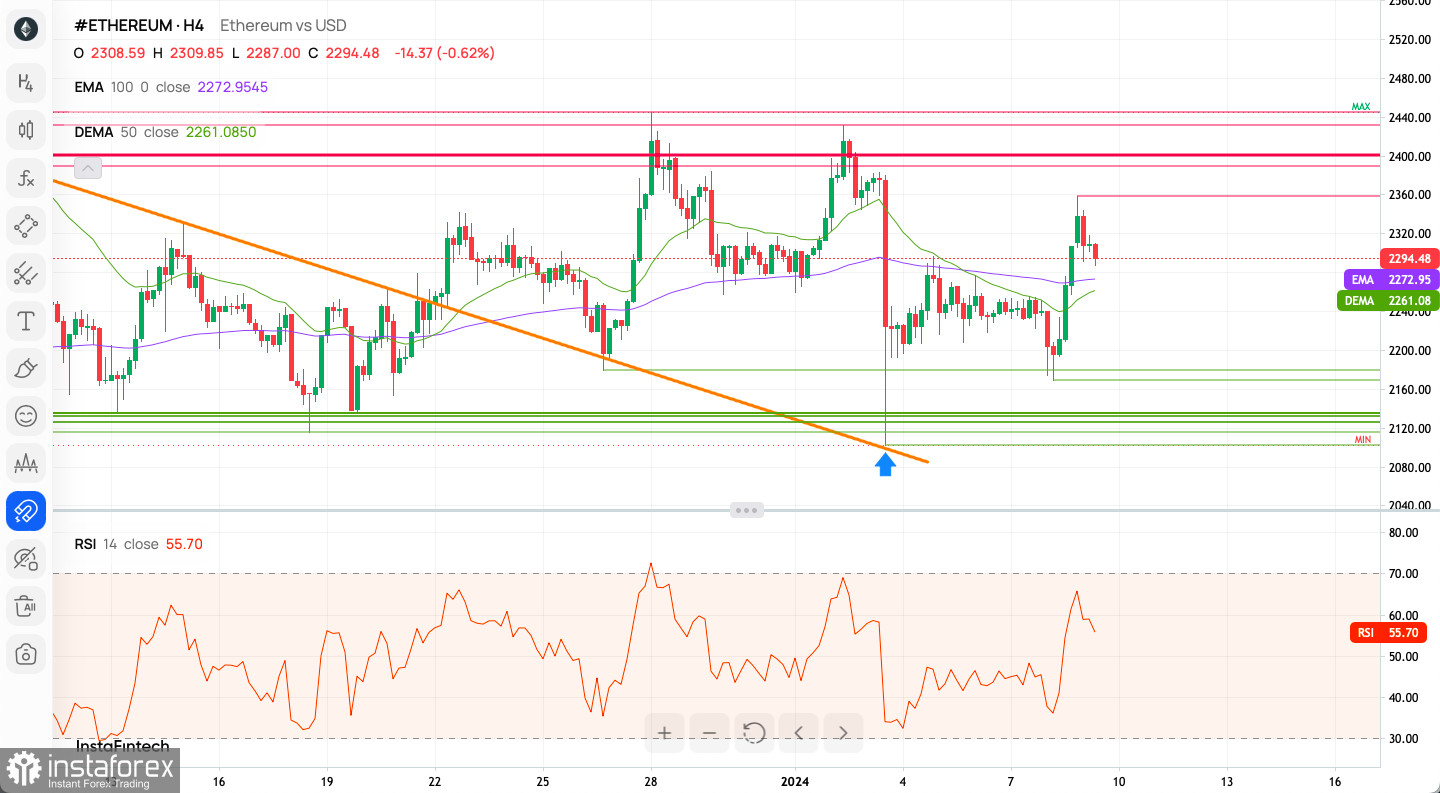 Beware the crypto bull run predictions in | Fortune