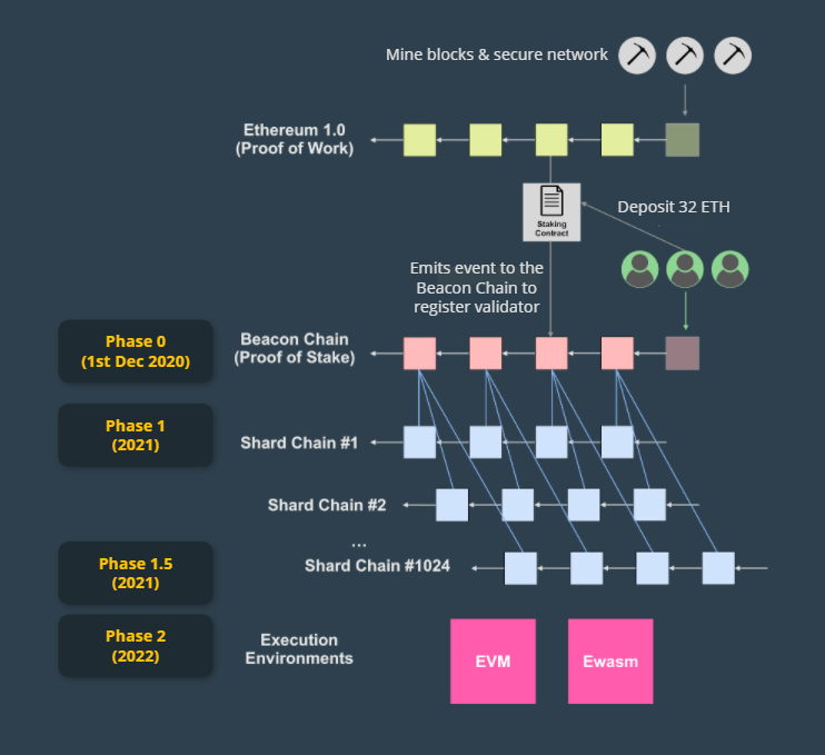 Ethereum - Here's what you NEED to know