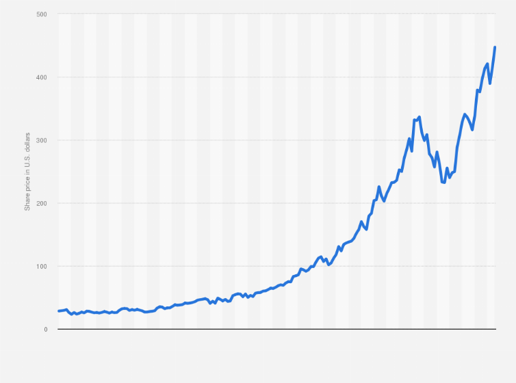 cointime.fun - | Stock Price & Latest News | Reuters