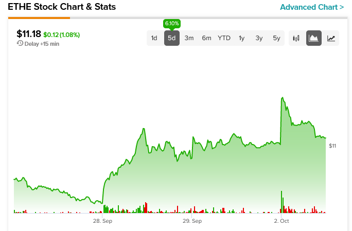 Grayscale Ethereum Trust (ETH) (ETHE) Stock Price, News, Quote & History - Yahoo Finance