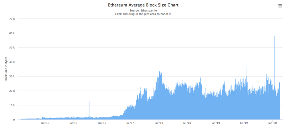 Ethereum Price | ETH Price and Live Chart - CoinDesk