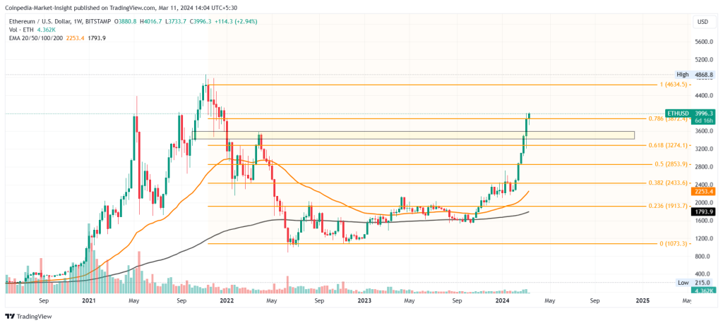 Ethereum Price: Live ETH/USD Price in 