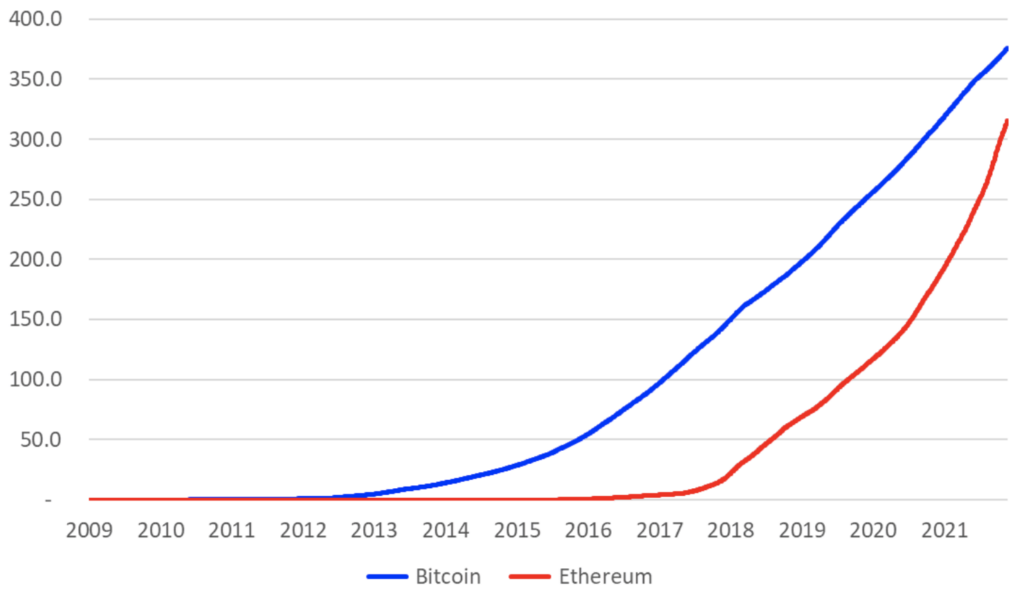 Types of Ethereum Nodes: Full vs. Archive vs. Light