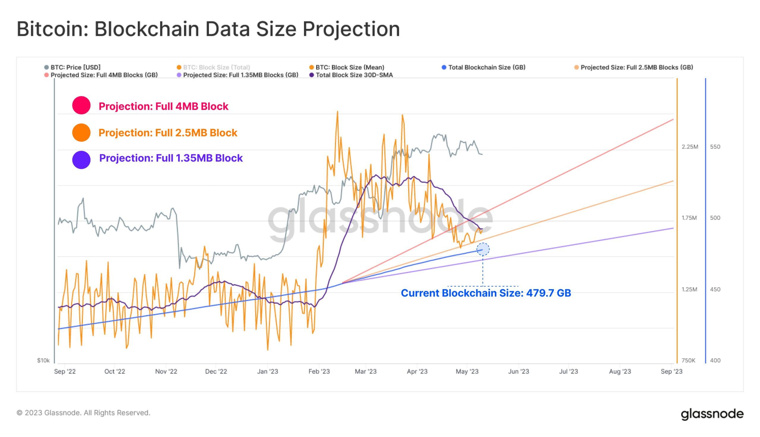 Ethereum Full Nodes vs. Archive Nodes