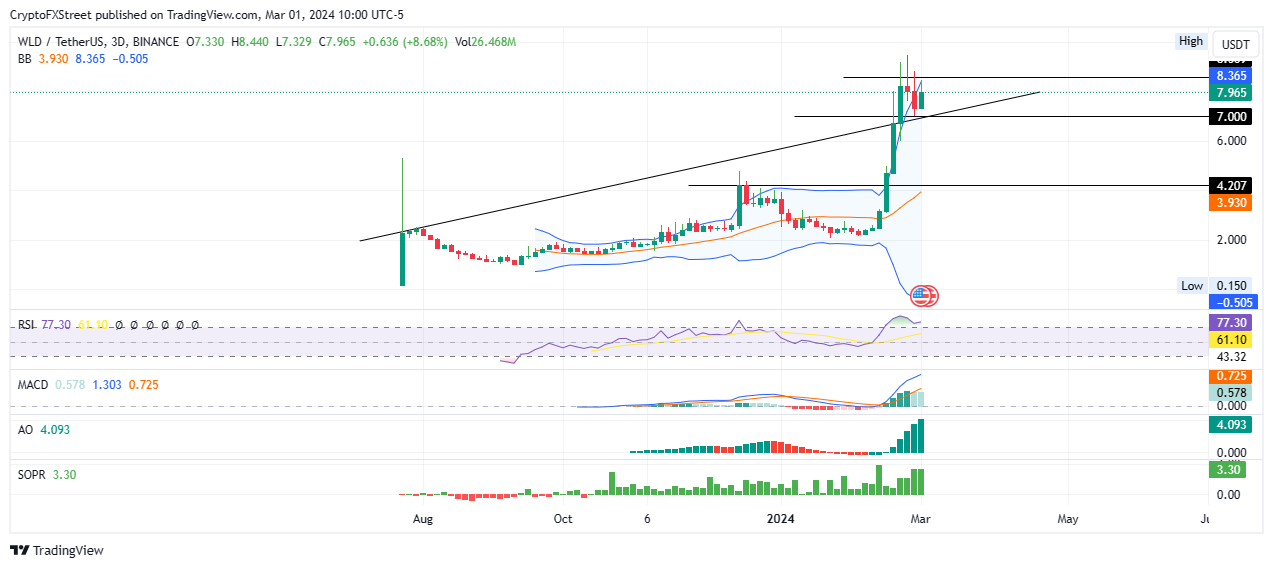 WorldCoin WDC price today, WDC to USD live price, marketcap and chart | CoinMarketCap