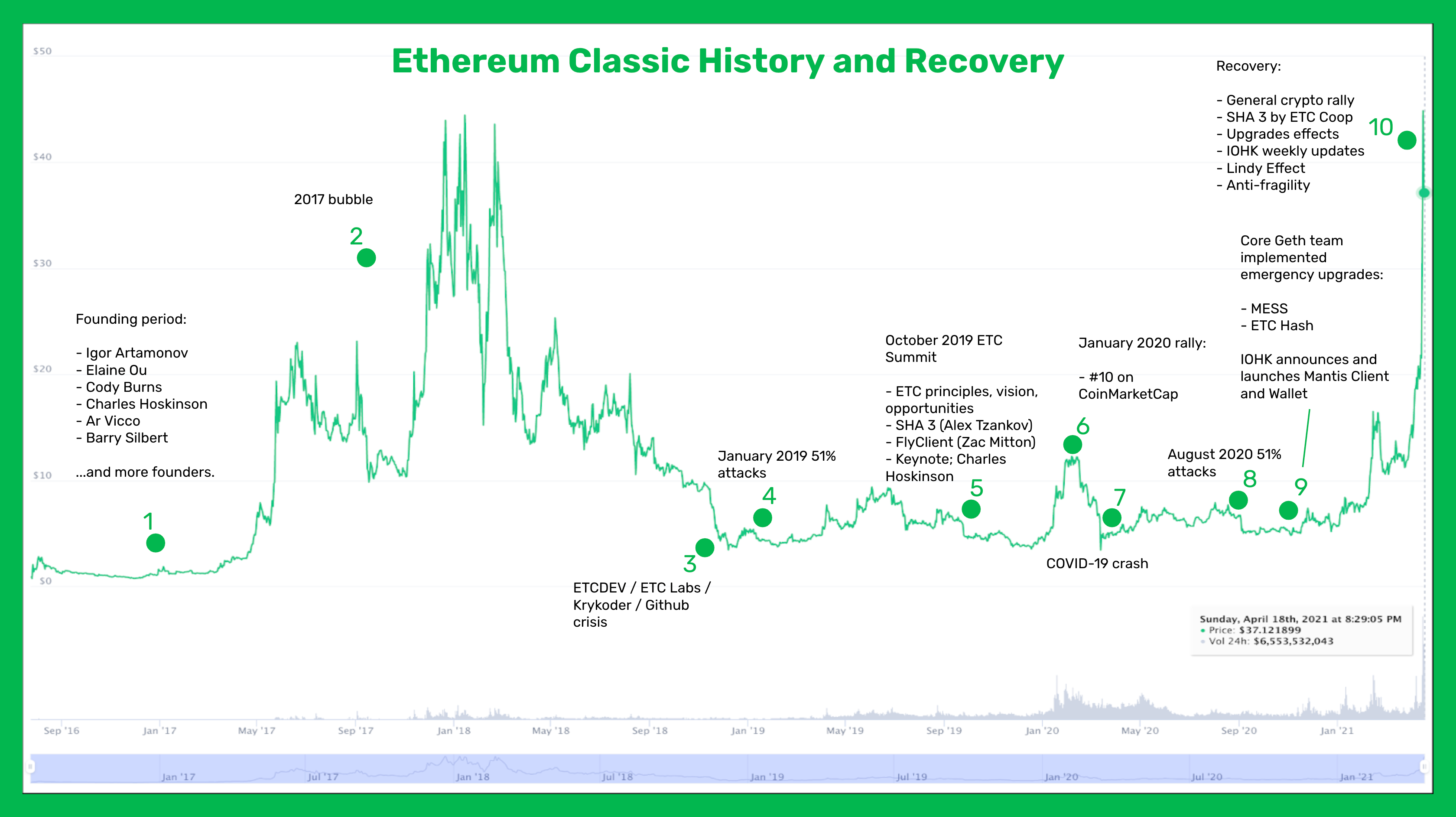 Ethereum Classic Price Today - ETC Coin Price Chart & Crypto Market Cap