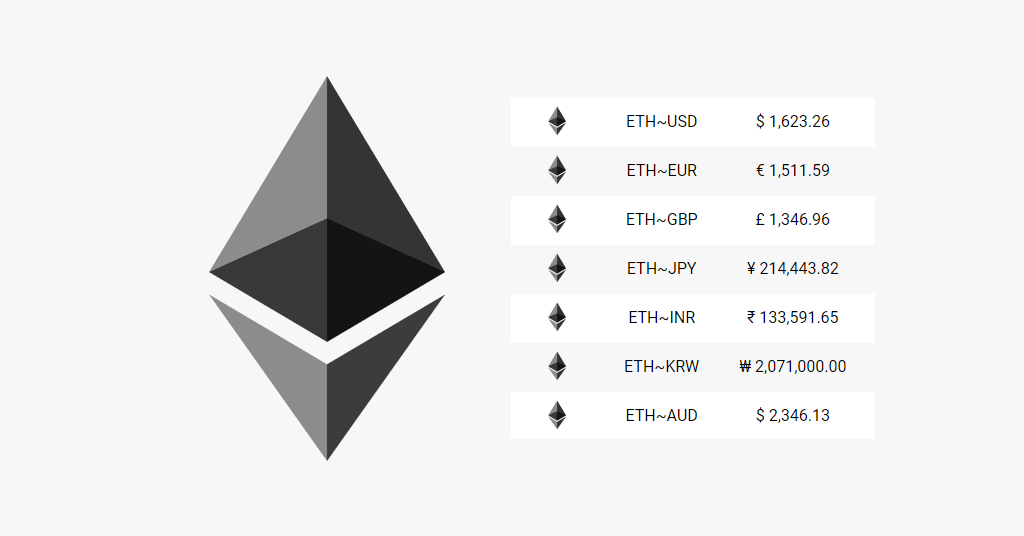 Ethereum Unit Converter