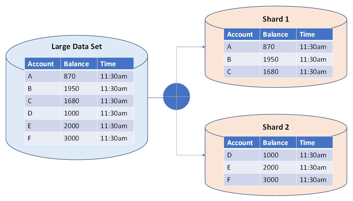 Ethereum Signature Database