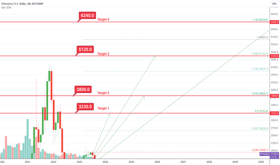 Ethereum USD (ETH-USD) Price, Value, News & History - Yahoo Finance