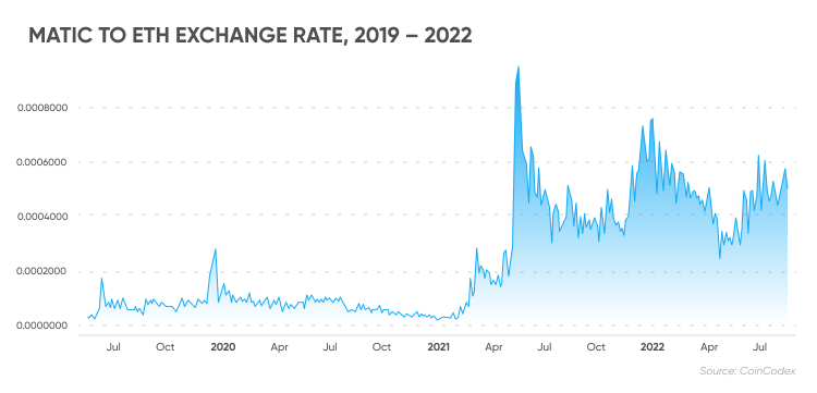 Ethereum USD (ETH-USD) Price History & Historical Data - Yahoo Finance