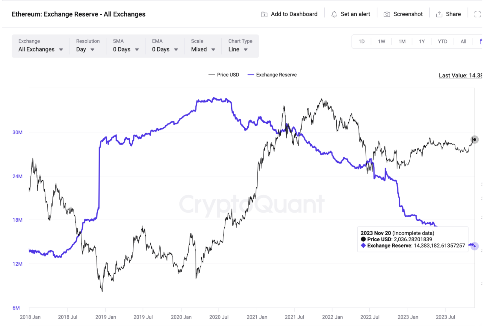 Ethereum to US-Dollar Conversion | ETH to USD Exchange Rate Calculator | Markets Insider