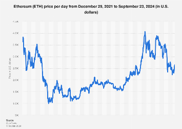 Ethereum Price: Live ETH/USD Price in 