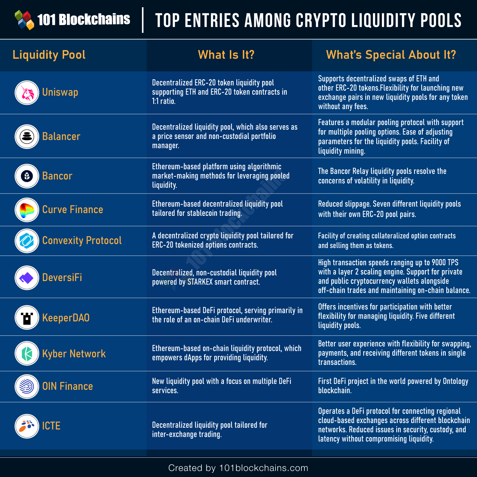 What Are Liquidity Pools?