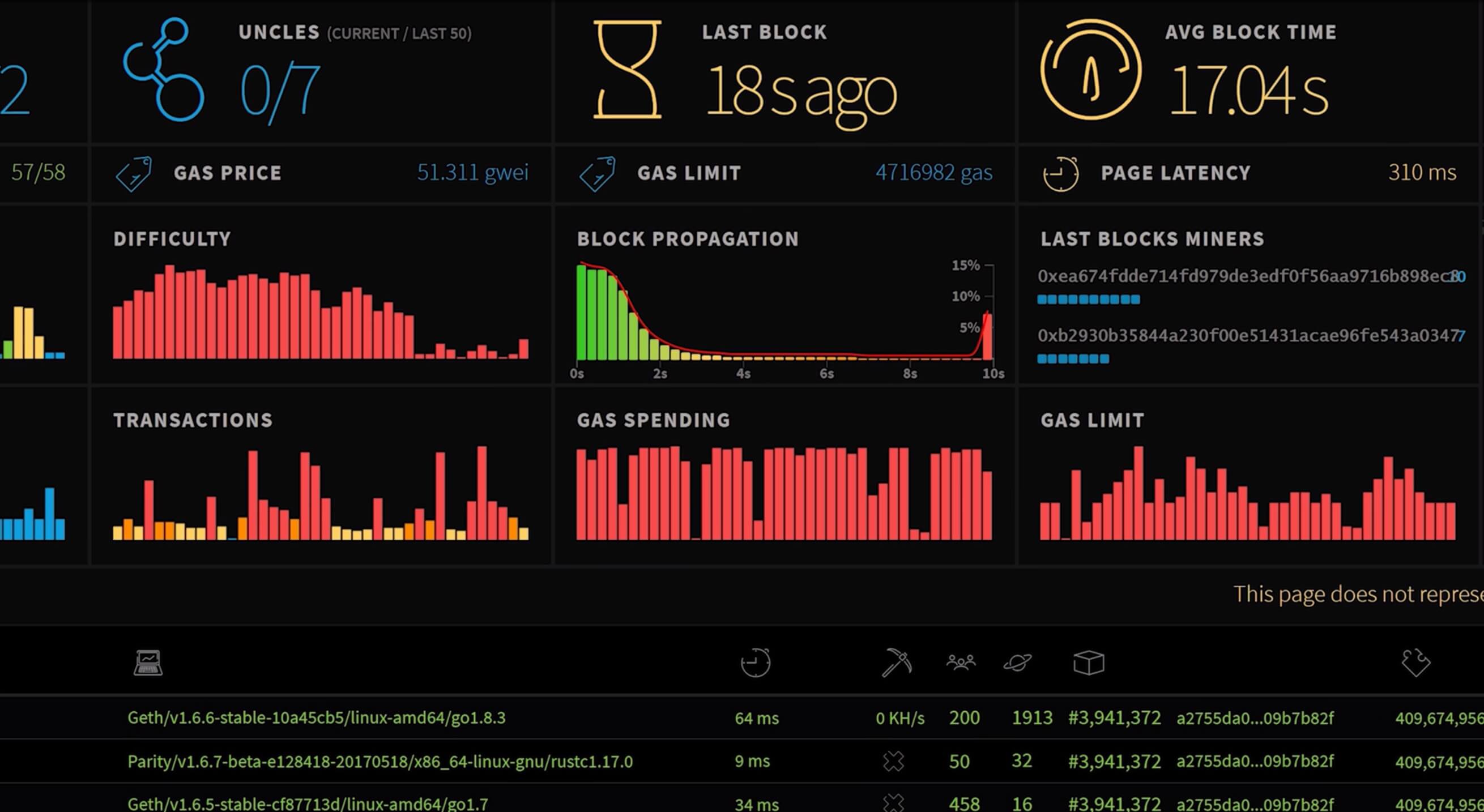 Top 10 Ethereum Mining Pools in How to Choose the Best ETH Pool