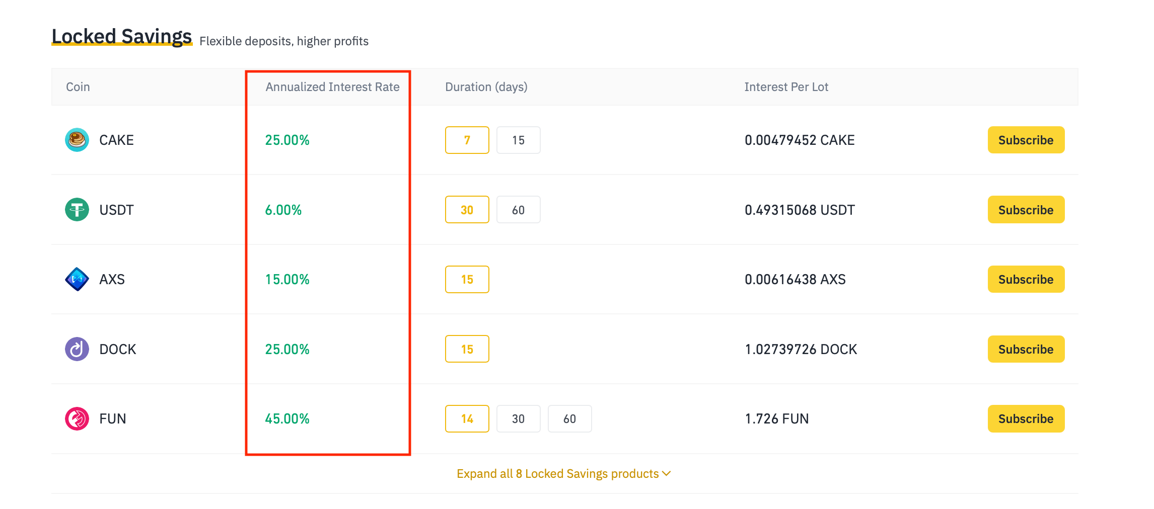 Ethereum Node Staking – Will it be Worth It? - FullyCrypto