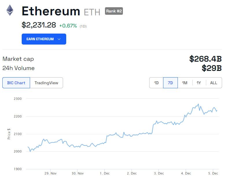 Ether Price Now Down 94% from January's Record High - CoinDesk