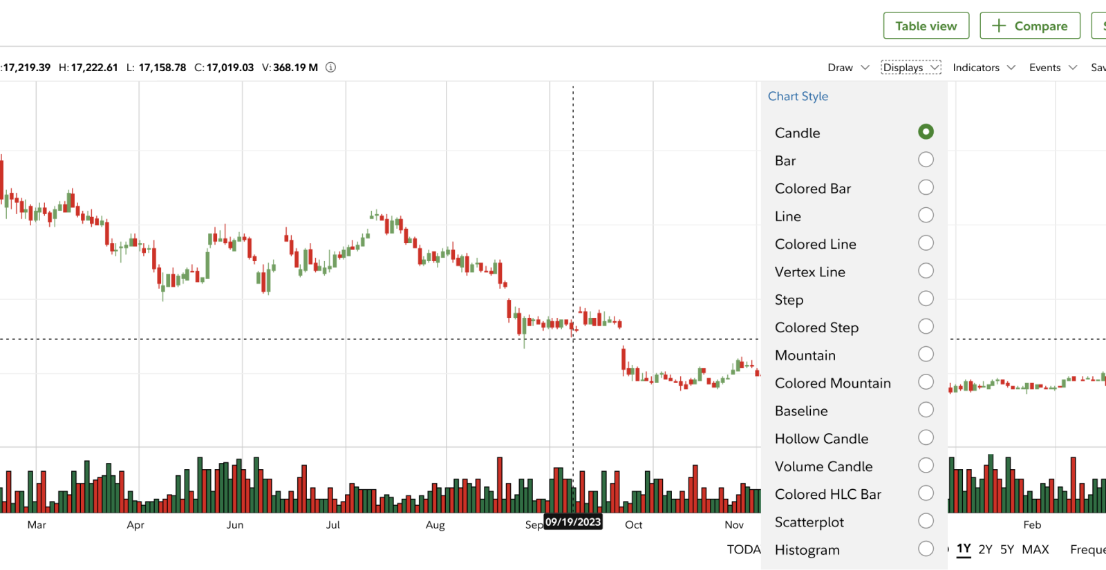 Ethereum Investment Thesis