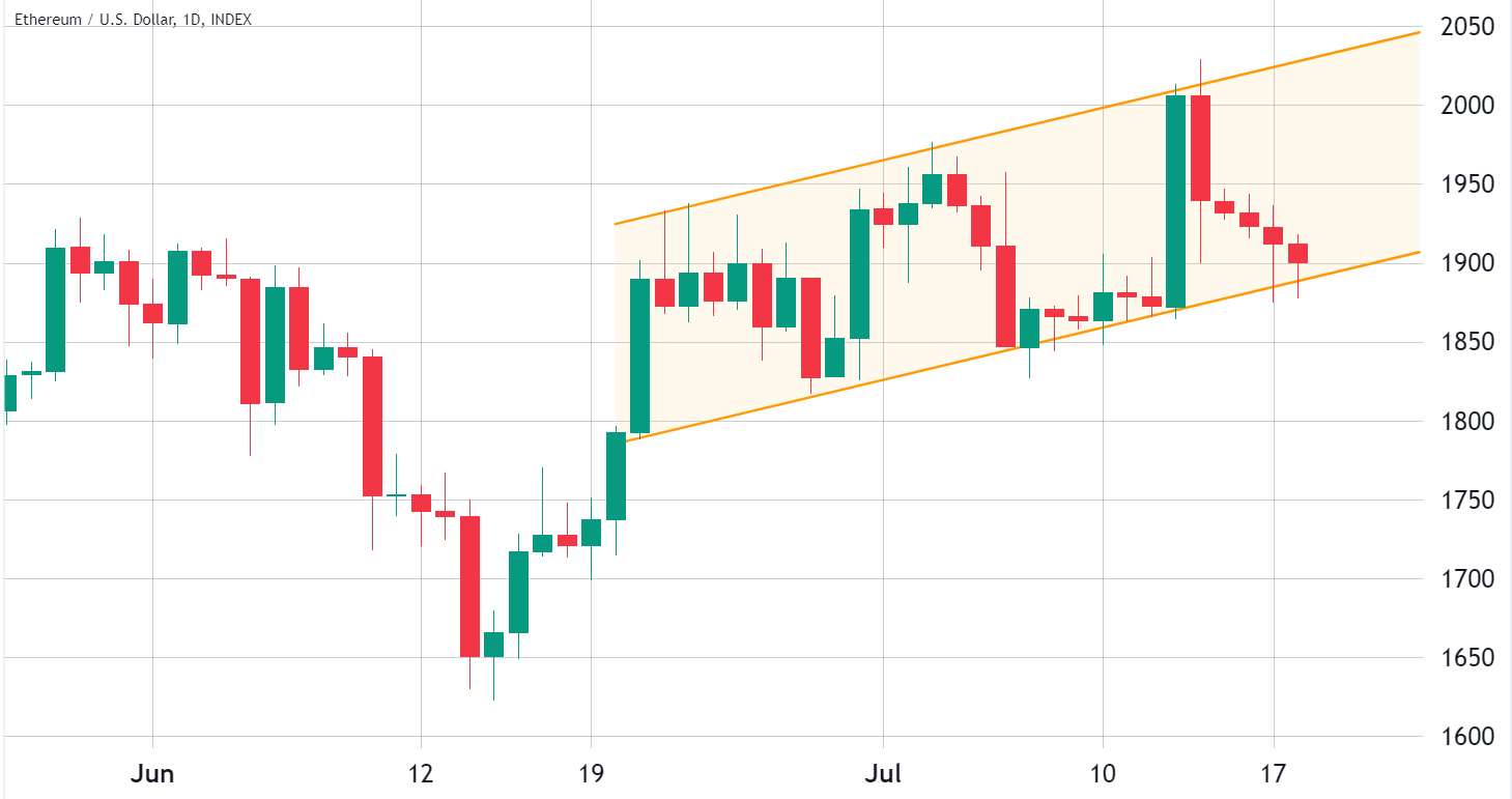 Fidelity bucks crypto bear market with ethereum index fund launch