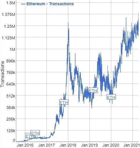 Current & Historical Ethereum Price (ETH / USD / EUR)