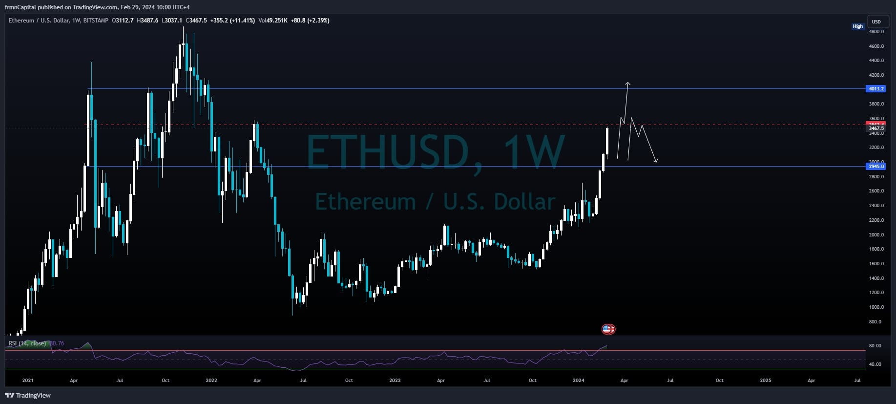 Convert ETH to INR - Ethereum to Indian Rupee Converter | CoinCodex