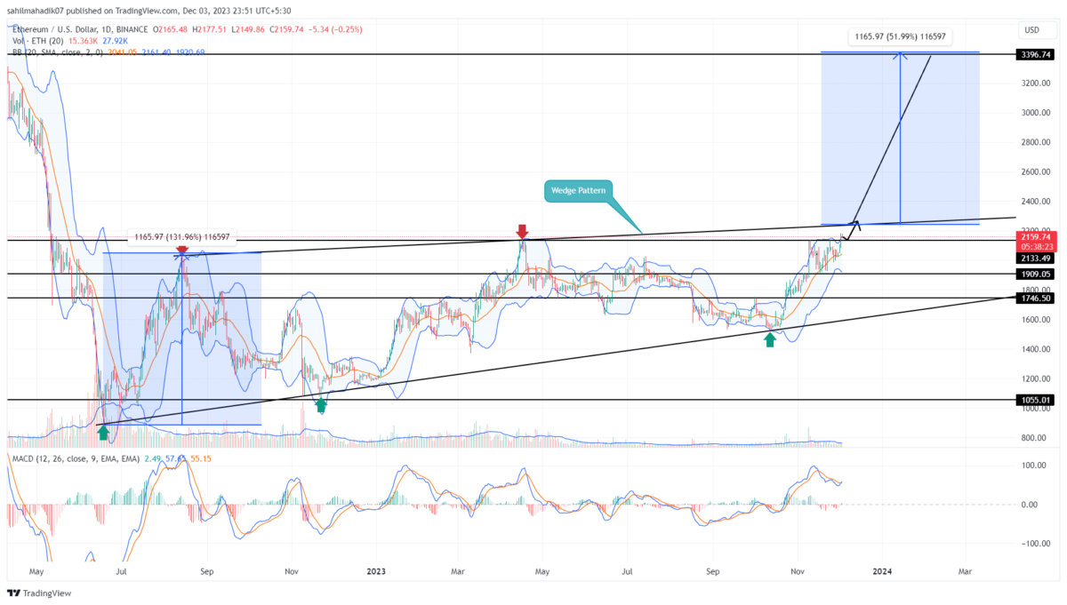 Ethereum Price Today - ETH Coin Price Chart & Crypto Market Cap