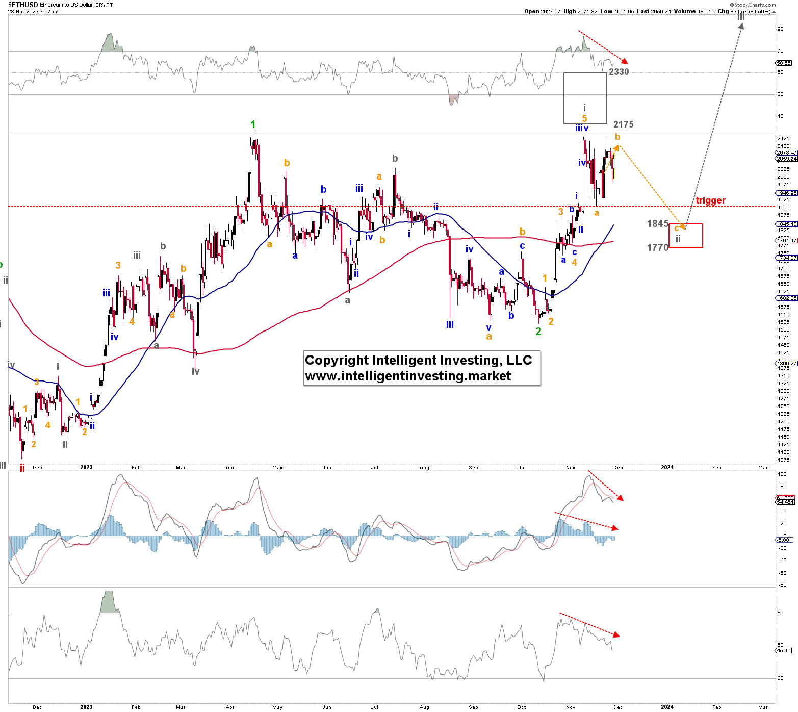 TrendSpider Summer Timestamps on Stocktwits | TrendSpider Blog