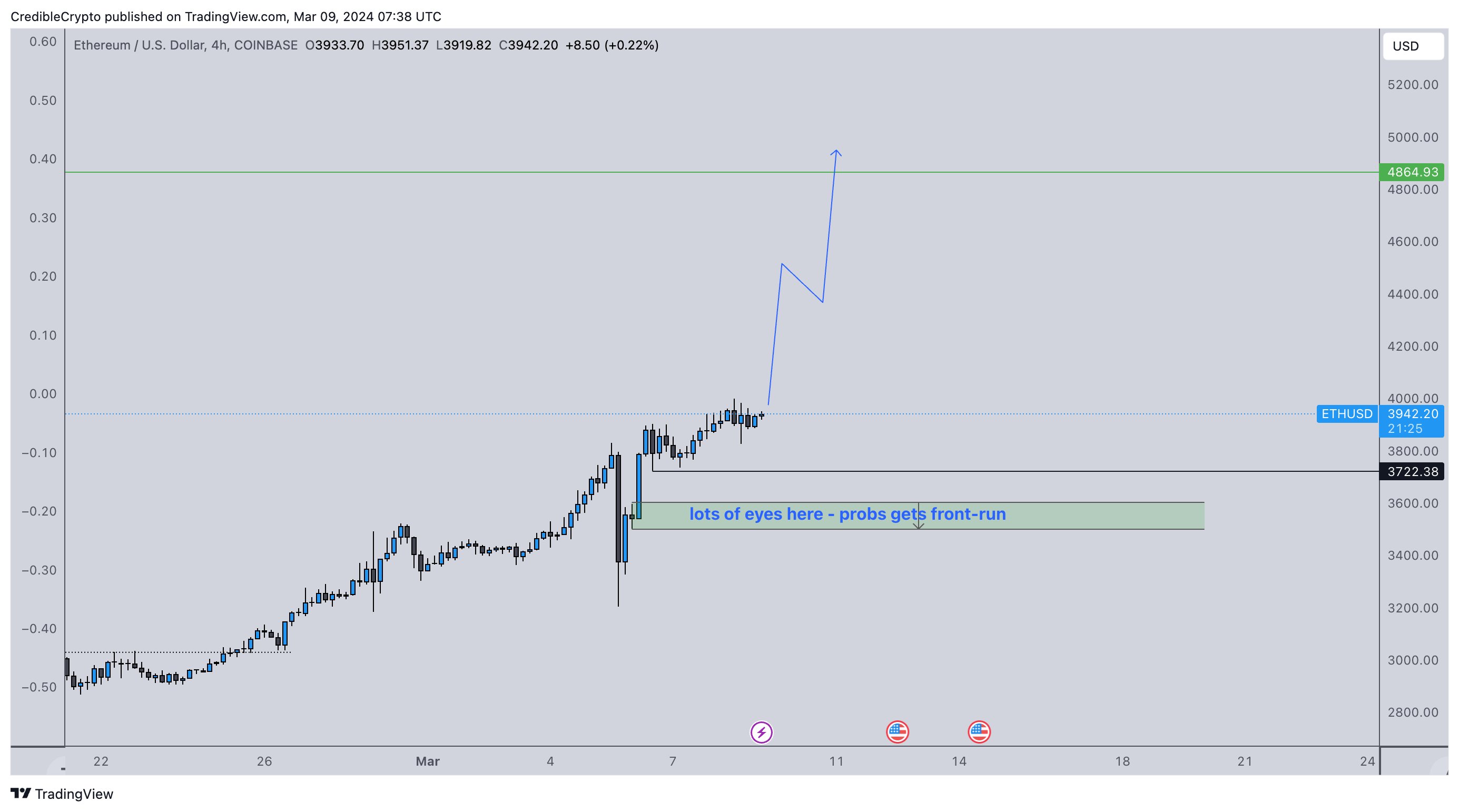 Ethereum Price | ETH USD | Chart | Ethereum US-Dollar | Markets Insider