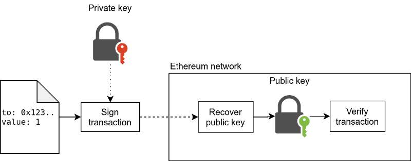 Ethercombing: Finding Secrets in Popular Places - Independent Security Evaluators