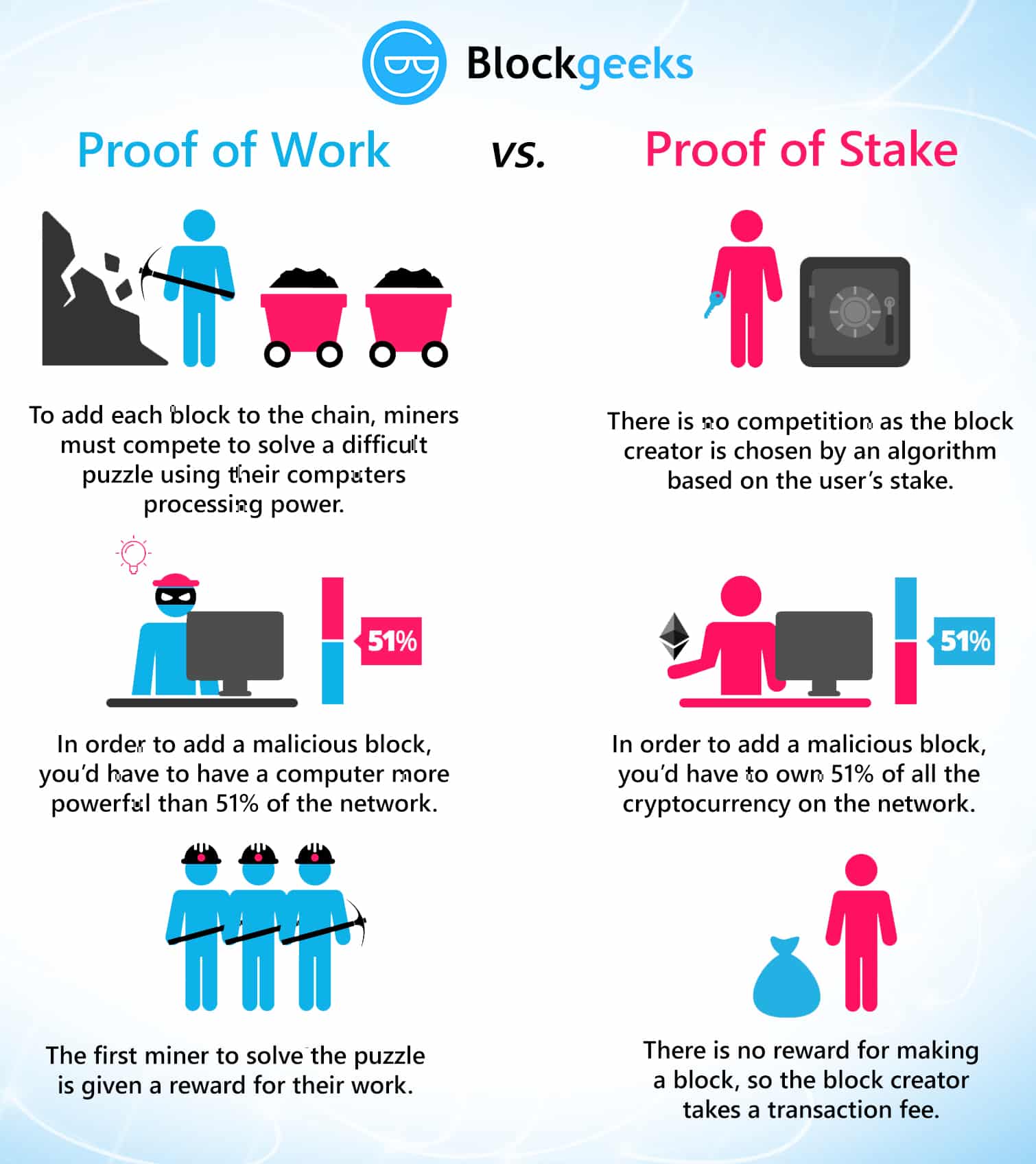 One year later: How proof of stake has changed Ethereum | Saxo Group