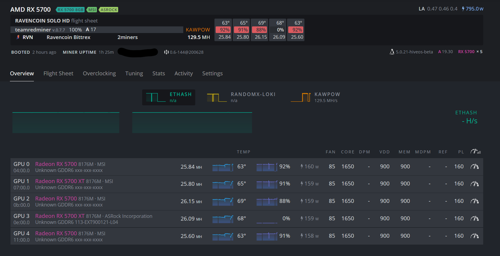 Ethermine - Ethereum (ETH) mining pool