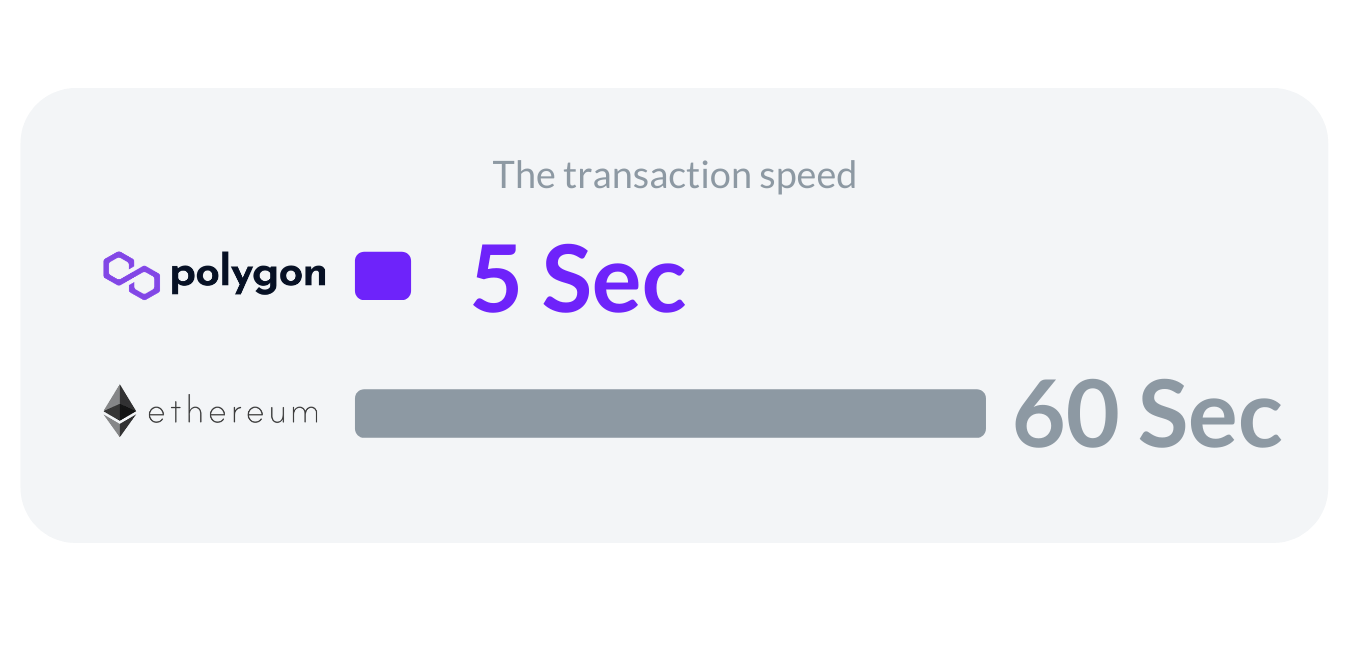 Cryptocurrency transaction speed | Statista