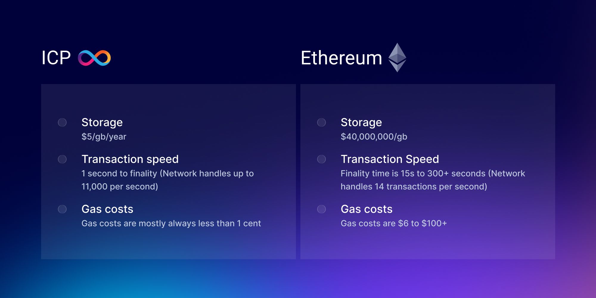 Solana Vs. Ethereum: What's the Difference? (March )