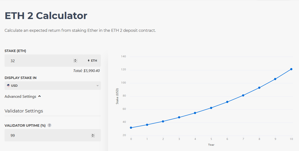 Ethereum Staking Rewards ROI Calculator - Node APY Rates