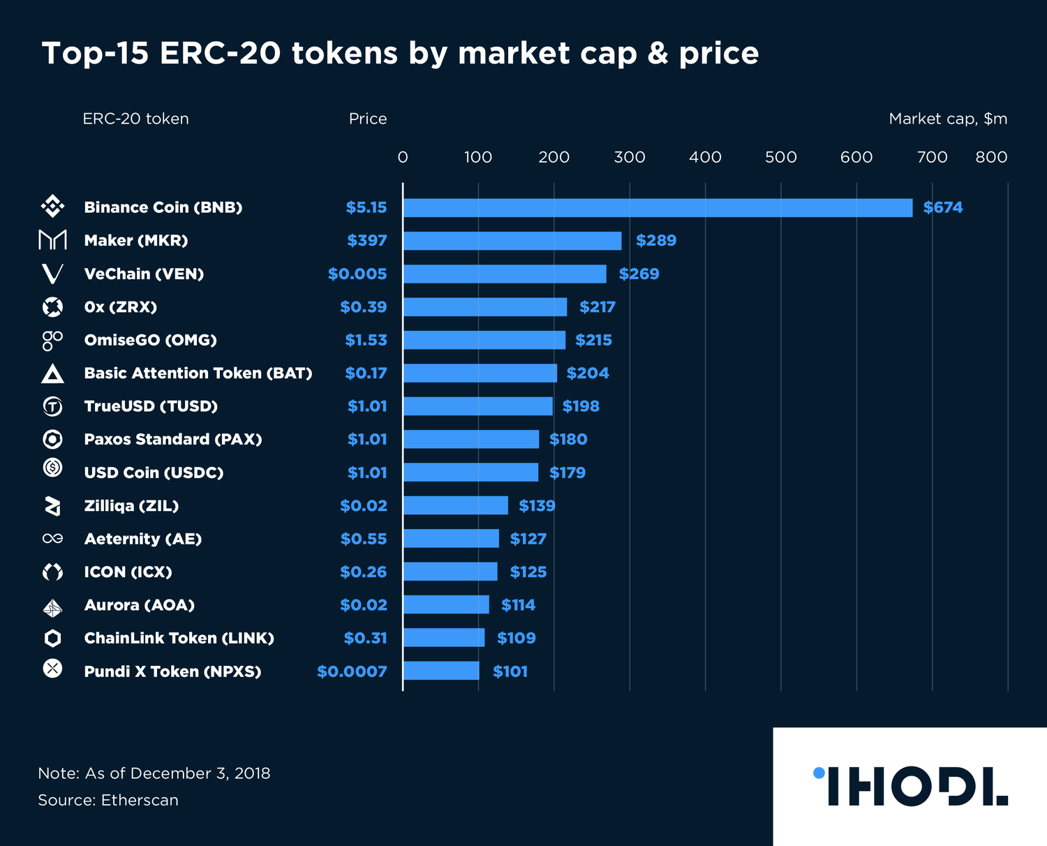 Ethereum Price | ETH Price index, Live chart & Market cap | OKX