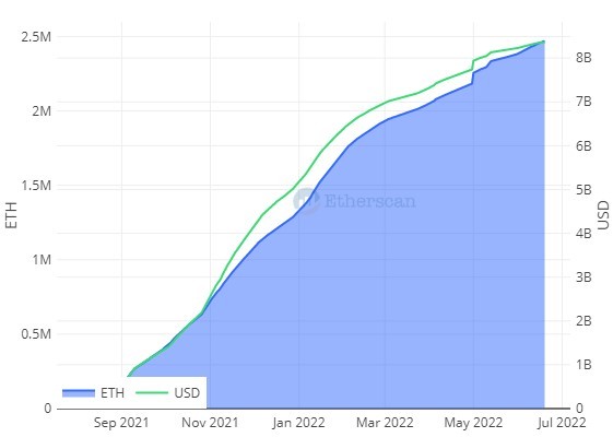 Ethereum: Here's the latest prediction for its price and supply - AMBCrypto