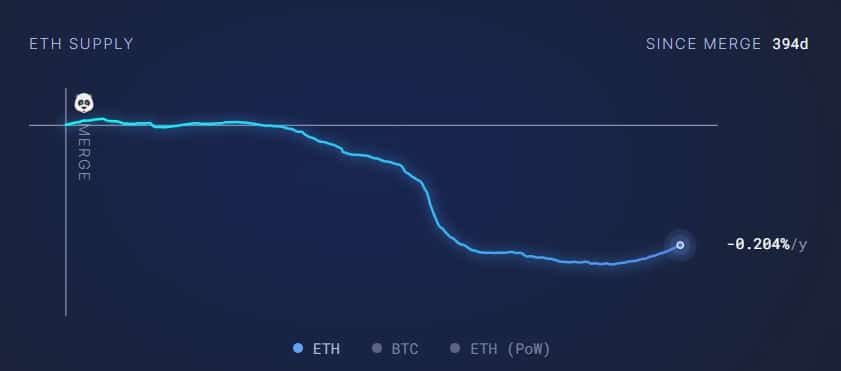 How Many Ethereum Are There, and How Many Are Left? | OriginStamp