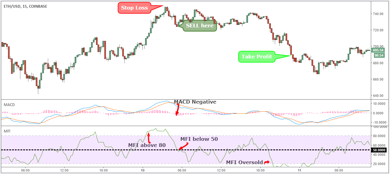 Crypto Trading Strategies You Need To Know