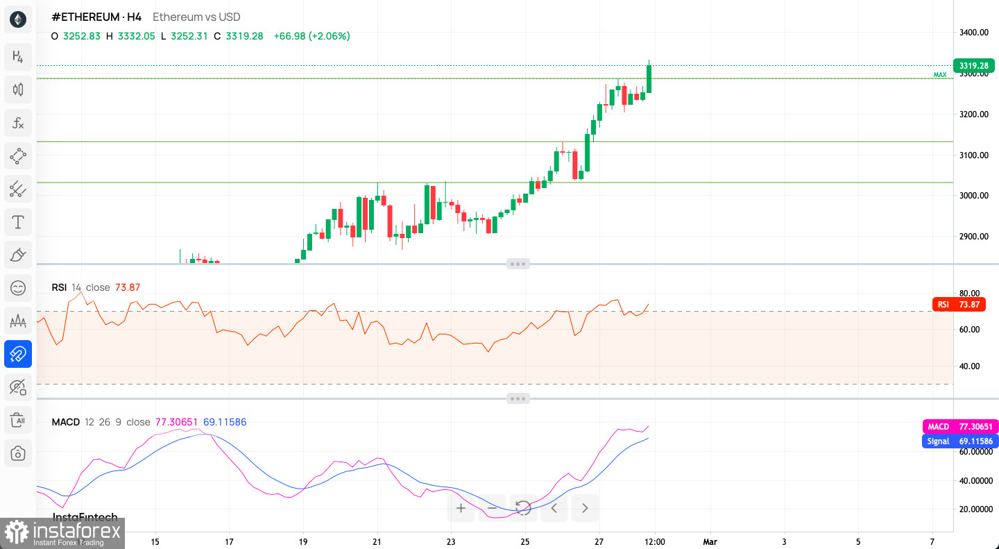 What Is a Candlestick? | Crypto Investing Guide: Technical Analysis