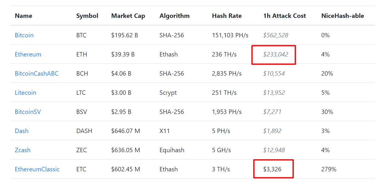 Dag Technology And Bitcoin Ethereum - FasterCapital