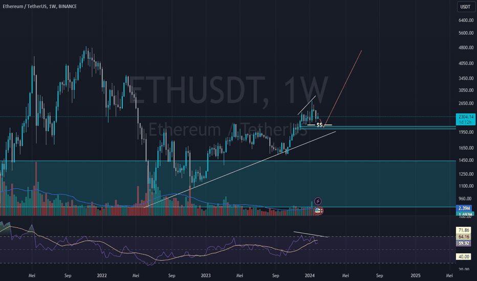 cointime.fun Latest News and Headlines — TradingView