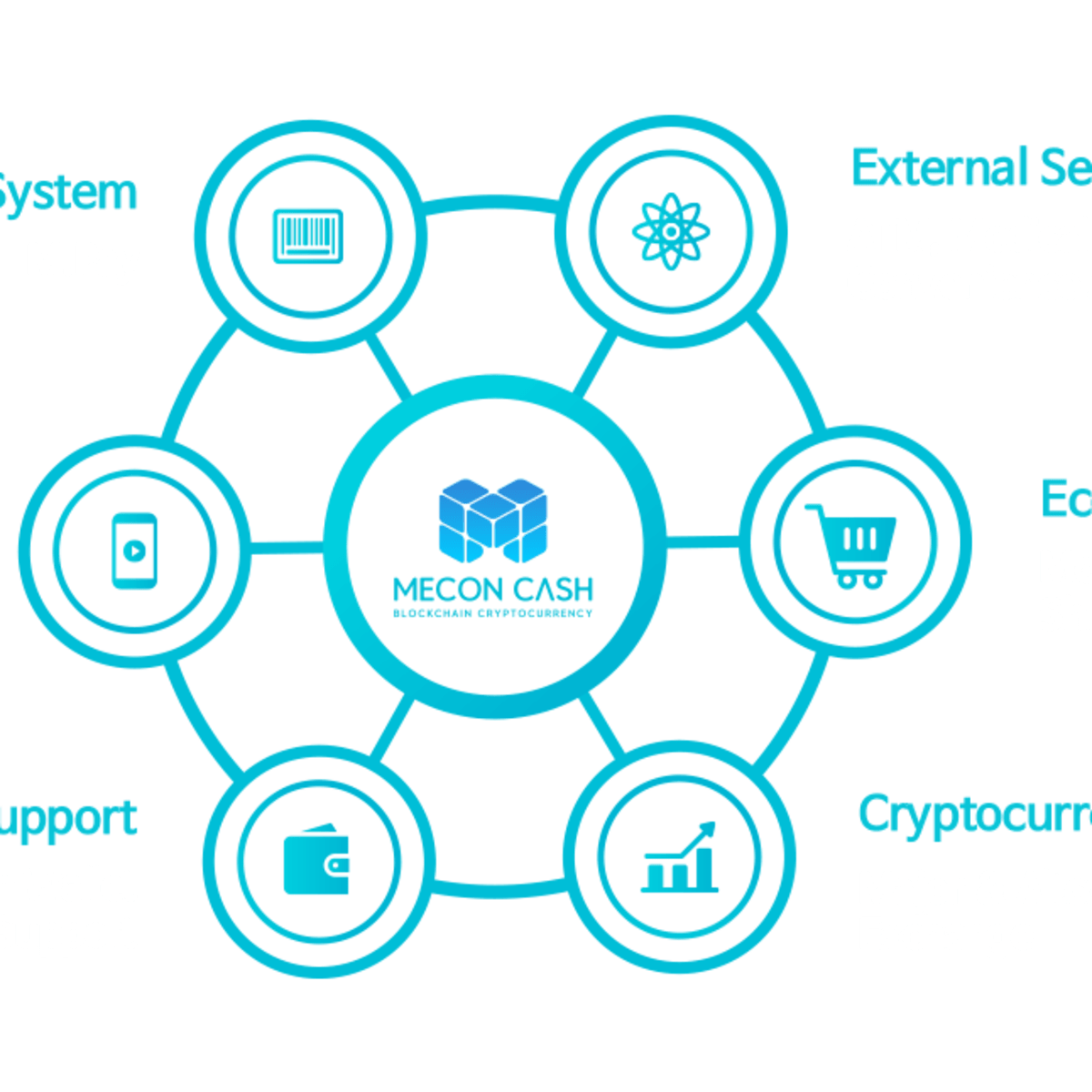 Electroneum ETH (ETN-ETH) Price, Value, News & History - Yahoo Finance