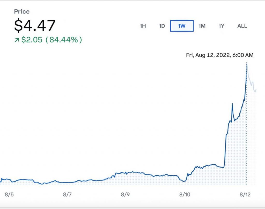 Energy Web Token Price Today - EWT Coin Price Chart & Crypto Market Cap