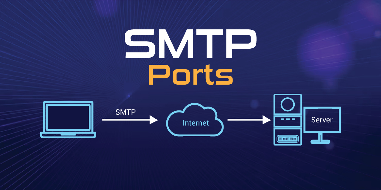 What ports does MS Exchange use?