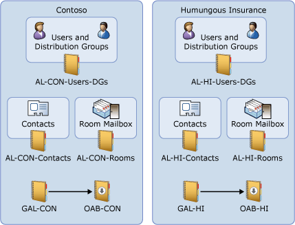 How Do I Create New Contacts In The Global Address List (GAL) In Exchange?